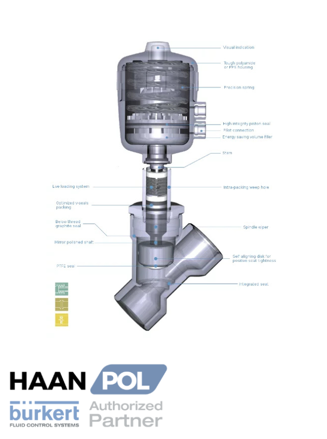 Zawór pneumatyczny kątowy Bürkert Typ 2000 - niezawodne rozwiązanie dla wymagających aplikacji